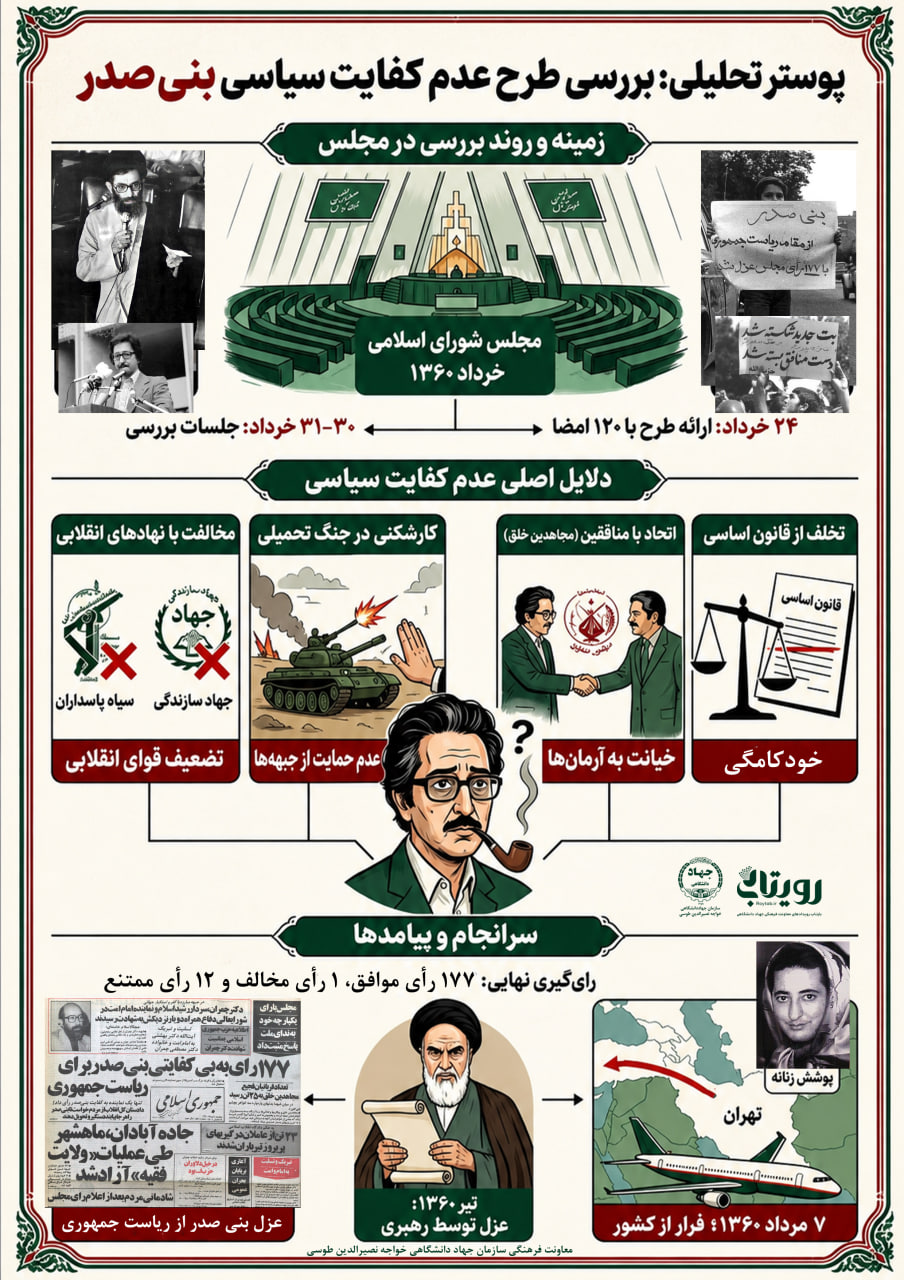 بررسي طرح عدم كفايت سياسي بني‏ صدر (1360 ش)