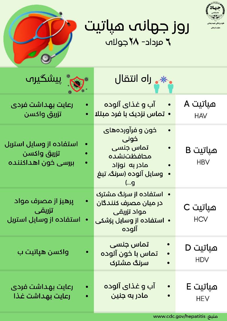 روز جهانی هپاتیت