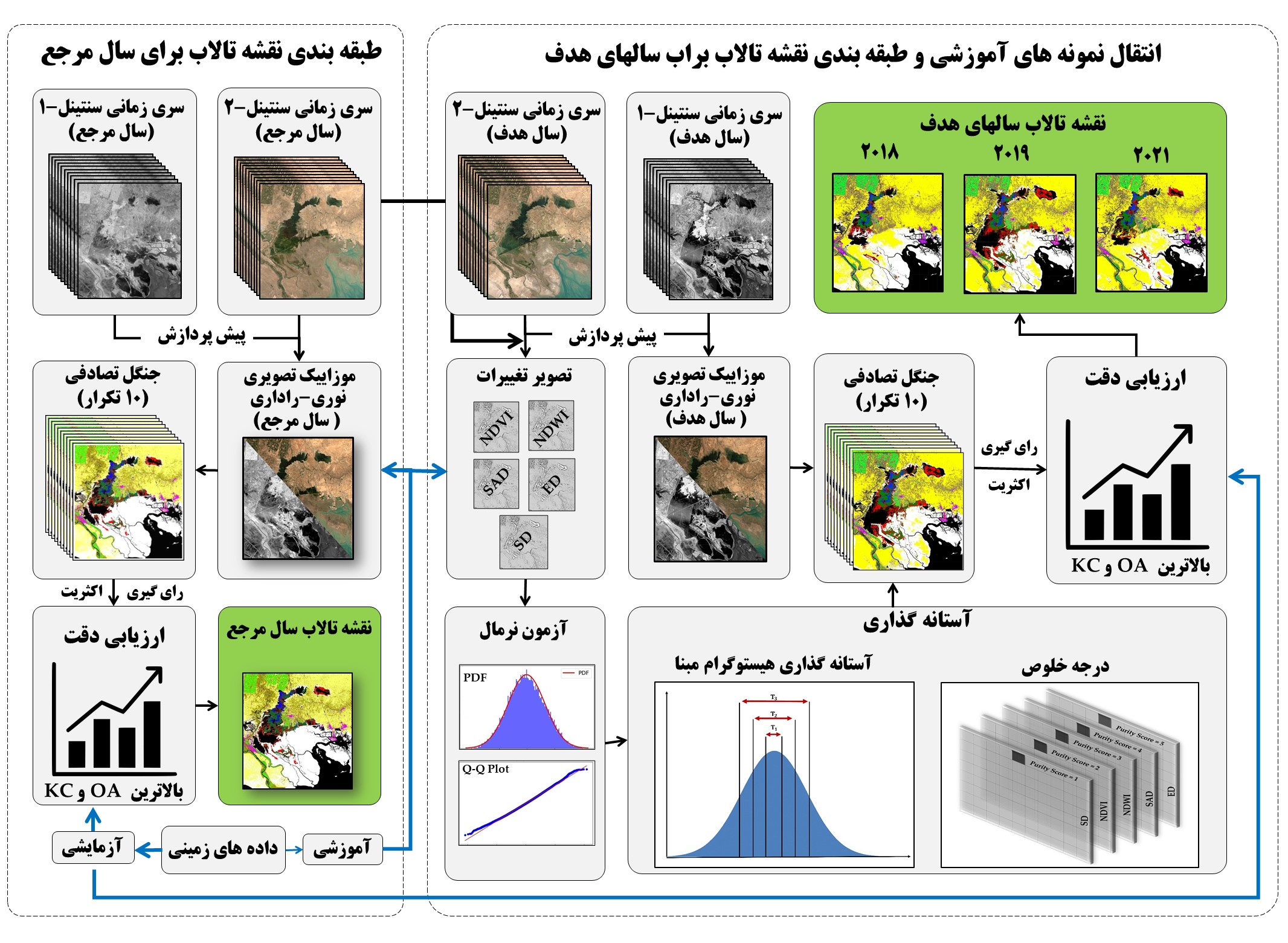 فیلم شرکت‌کننده 5 - عرفان فکری