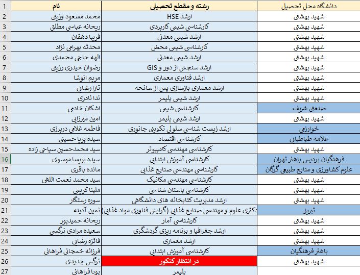 آموزش رفرنس دهی علمی و مدیریت منابع با نرم افزار