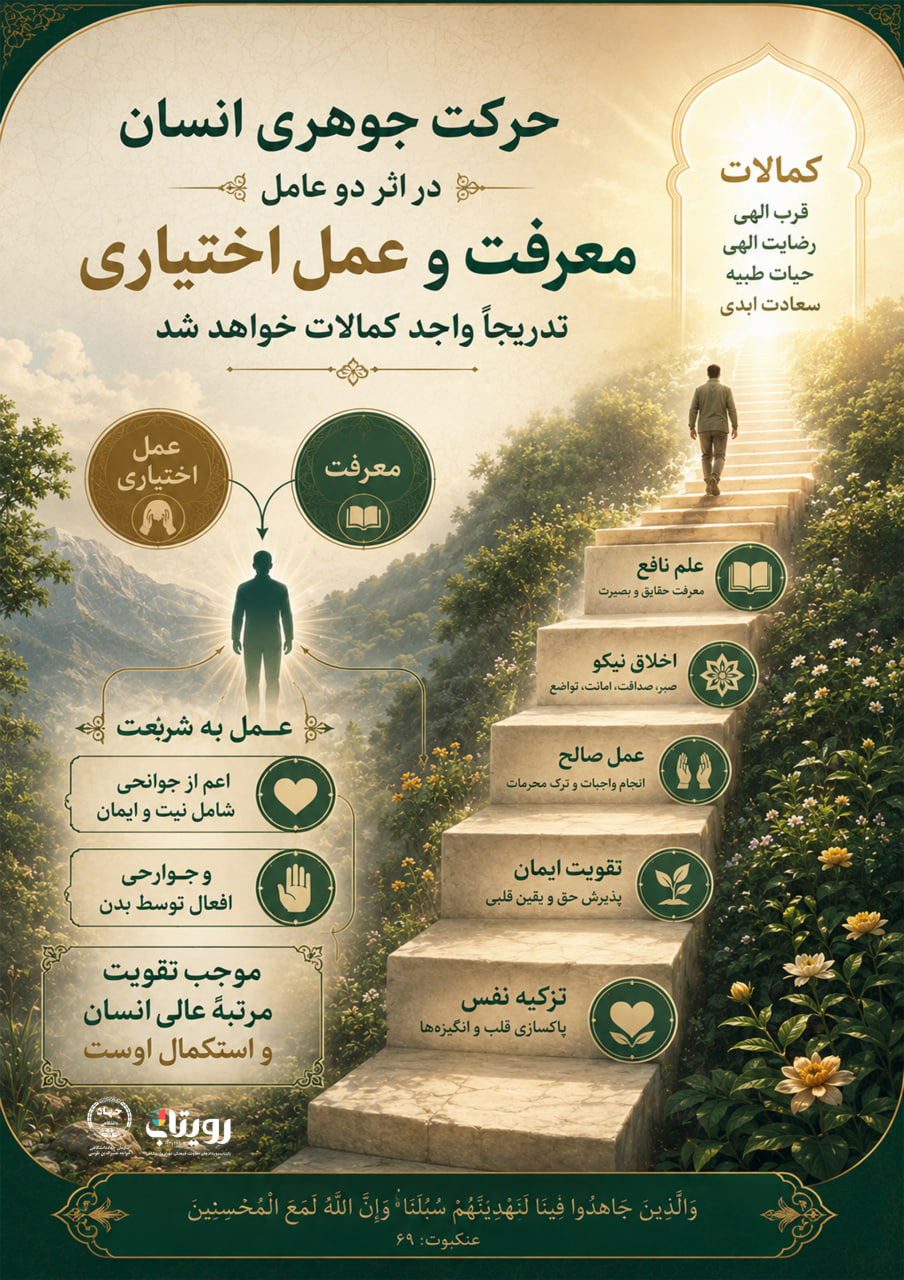 تصویرنگاره انسان کامل، انسان اخلاق محور  🎬 فصل دوم  جلسهٔ ۲۴ 🏫 قسمت پنجاه و چهارم