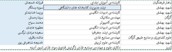 وبینار صدای حنجره