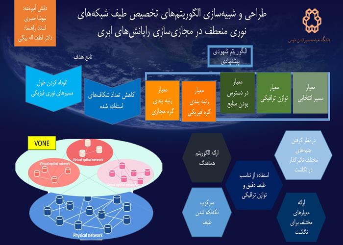 فیلم شرکت‌کننده 13 - نیوشا صبری کادیجانی