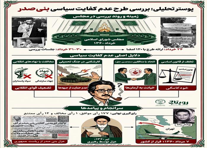 بررسي طرح عدم كفايت سياسي بني‏ صدر (1360 ش)