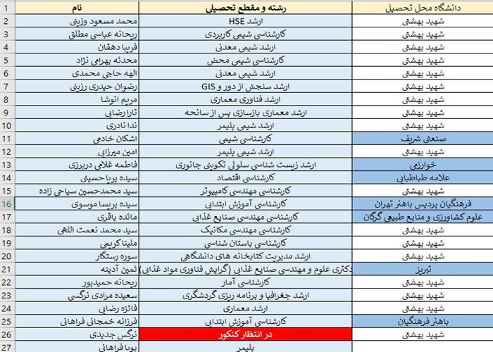 آموزش رفرنس دهی علمی و مدیریت منابع با نرم افزار