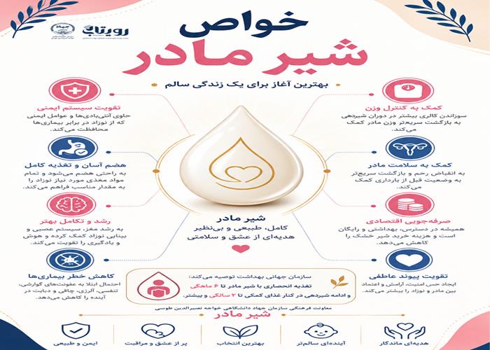 روز جهانی شیر مادر