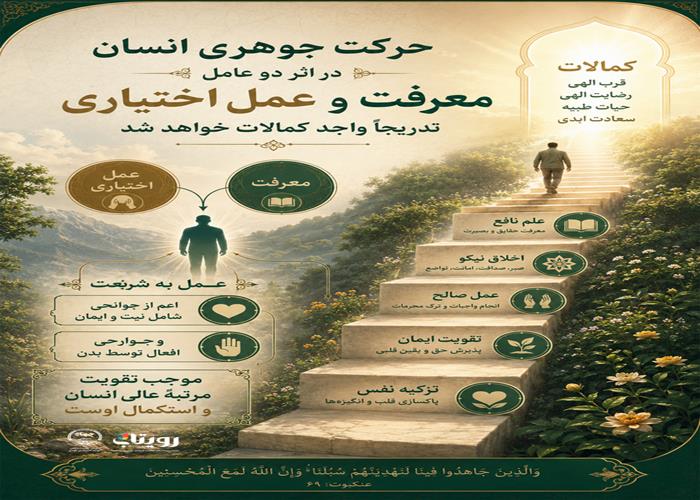 تصویرنگاره انسان کامل، انسان اخلاق محور  🎬 فصل دوم  جلسهٔ ۲۴ 🏫 قسمت پنجاه و چهارم