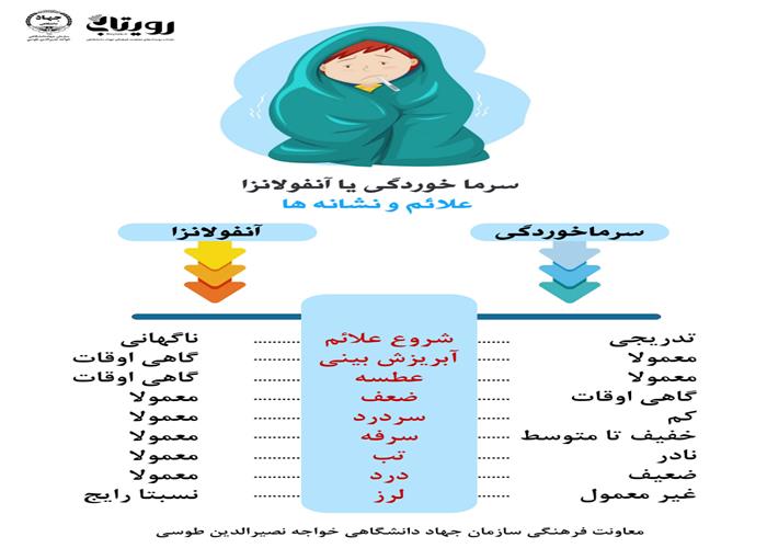 سرما خوردگی یا آنفولانزا 