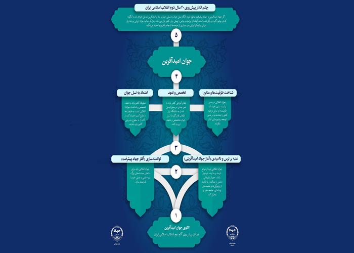 الگوی جوان امیدآفرین در افق پیش رو