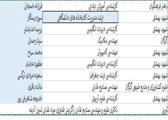 وبینار صدای حنجره