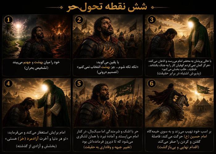 چالش دهم/ نقشه راه انسانی که می‌خواهد به حقیقت بازگردد 
