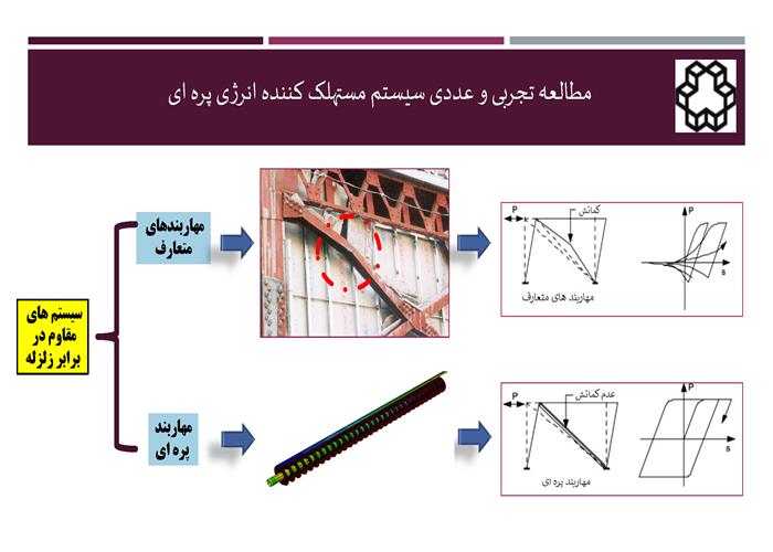 فیلم شرکت‌کننده 12 - نیما ملکی