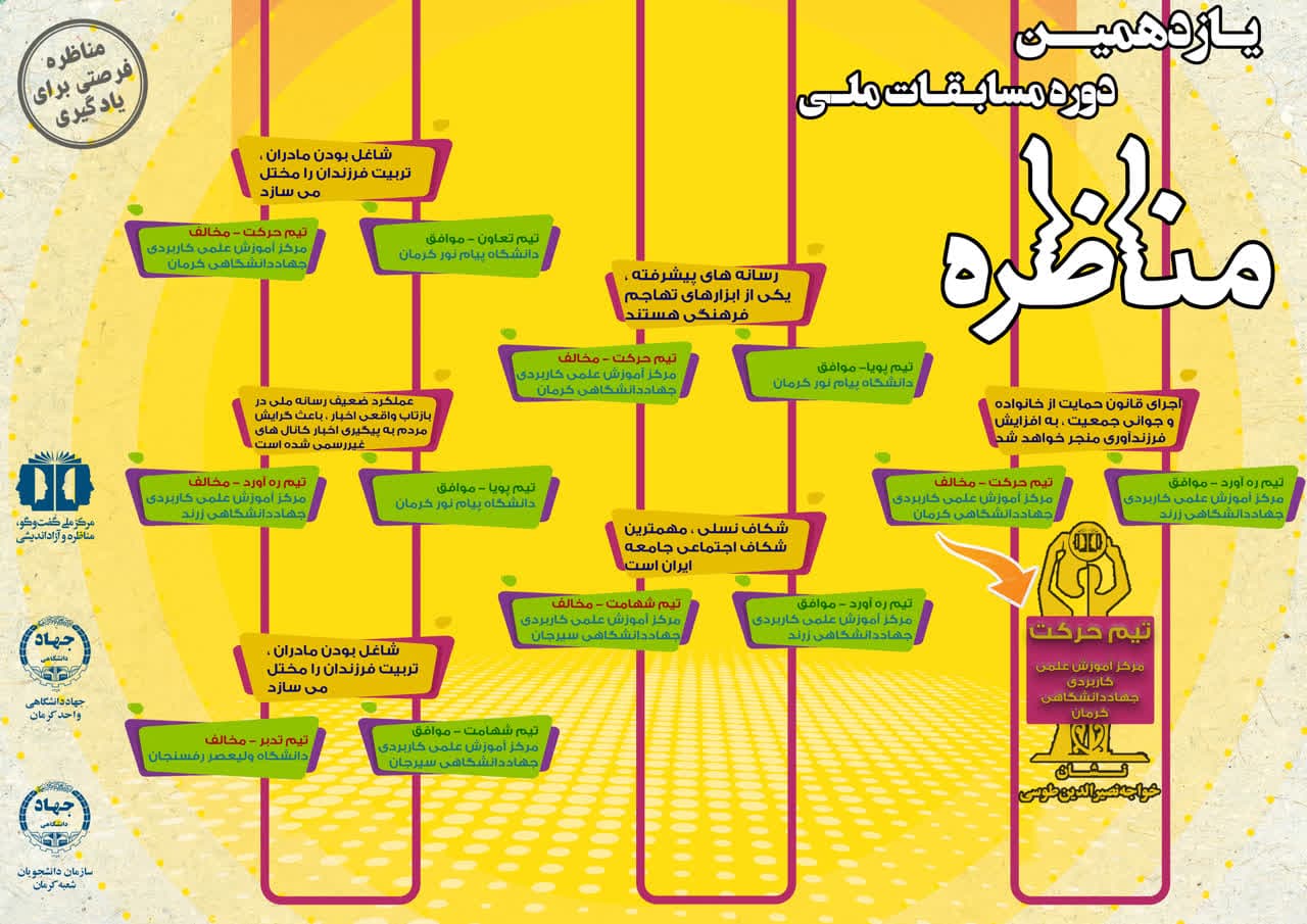 اختتامیه برگزاری  یازدهمین دوره مسابقات ملی مناظره دانشجویان، مرحله استانی در کرمان
