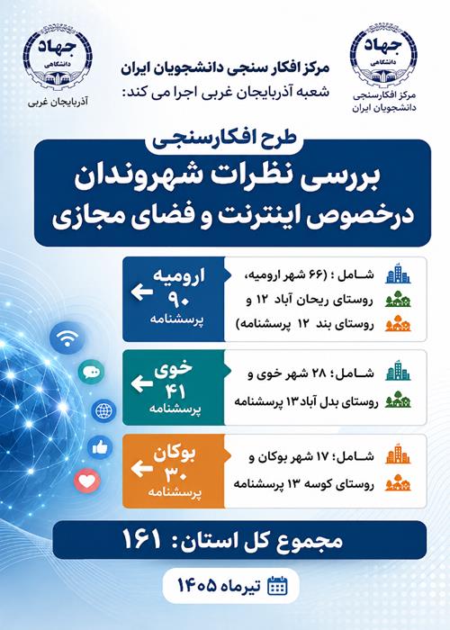 طرح افکارسنجی سنجش دیدگاه مردم در خصوص فضای مجازی و اینترنت