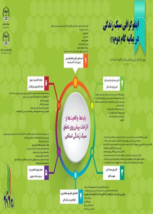 اینفوگرافی سبک زندگی در بیانیه گام دوم انقلاب اسلامی