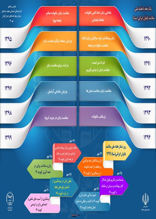 یک دهه با هفته ملی سلامت بانوان ایرانی ( سبا )