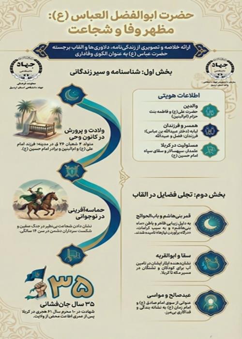 اینفوگرافی