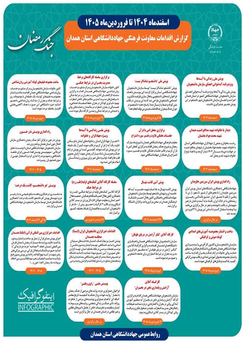 اقدامات معاونت فرهنگی جهاددانشگاهی همدان در جنگ‌ رمضان