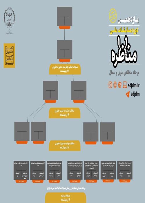 مسابقات مناظرات دانشجویان ایران در مرحله منطقه ای شمال و شرق 