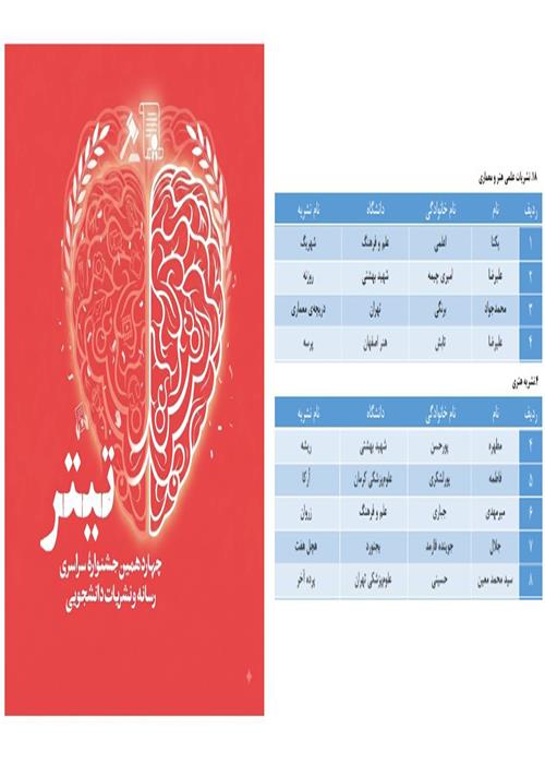 راهیابی دو نشریه دانشجویی دانشگاه علم و فرهنگ به مرحله نهایی چهاردهمین جشنواره ملی تیتر