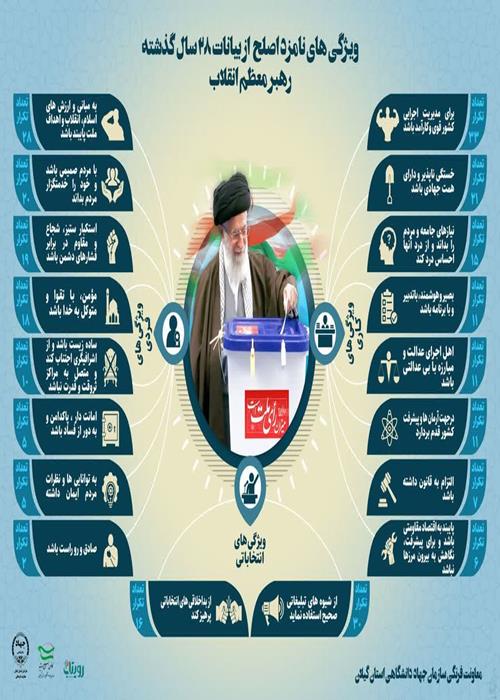 اینفوگرافی ویژه انتخابات ریاست جمهوری
