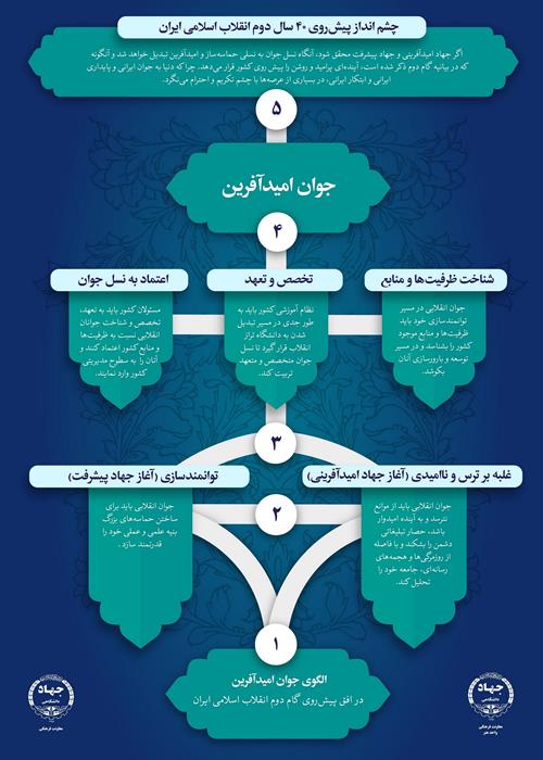 الگوی جوان امیدآفرین در افق پیش رو