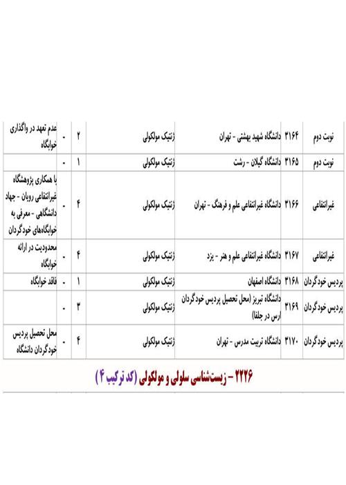 گامی نوین در مسیر توسعه علوم زیستی؛ راه‌اندازی دکتری ژنتیک مولکولی در دانشگاه علم و هنر